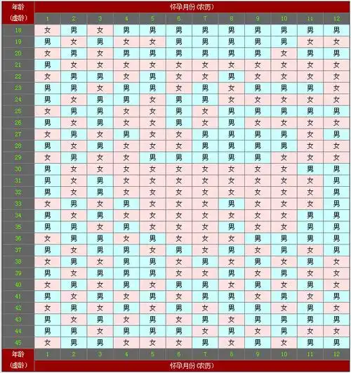 生男生女清宫图