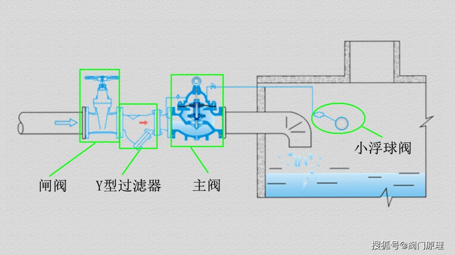 100x遥控浮球阀不会调试?看完你就明白了