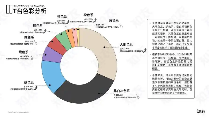 冬米兰时装周男装色彩分析