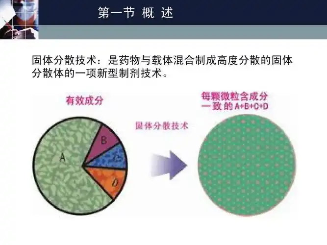 固体分散技术2ppt