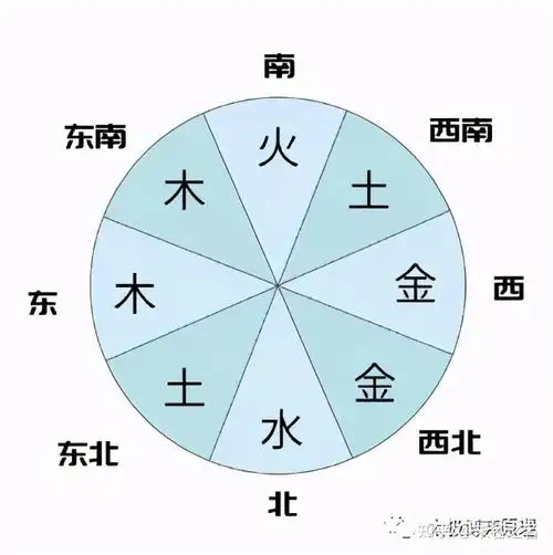 五行气分法与方位取用法则