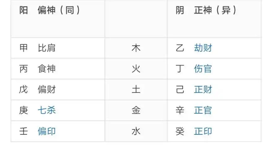 906易学第四讲十神