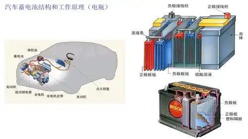 深圳汽车蓄电池