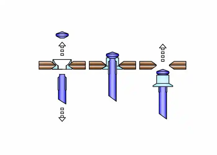上图是掉头型双面沉头拉钉的工作原理,它是利用钉头拉铆膨胀,将钉头的