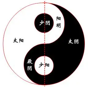 1,阴阳太极图
