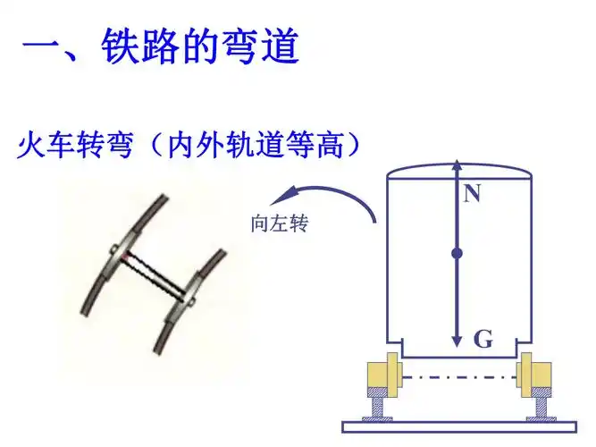 生活中的圆周运动l—火车转弯_第3页