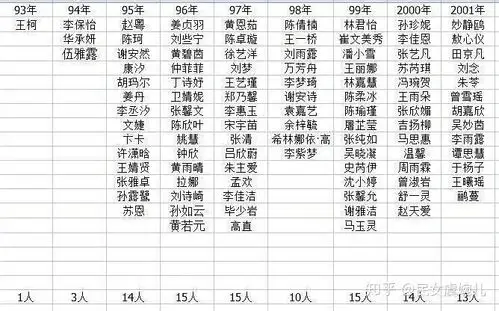 创造营2020未出道的人中挑选7个人组团完全不虚出道的7个人有哪些
