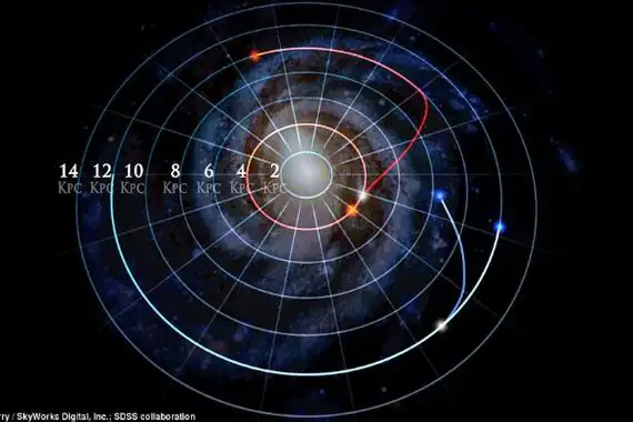 制成最新银河系地图揭示系内恒星迁移
