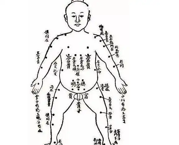 面上痣与身体痣对应诀,隔衣观痣,就是这么神!