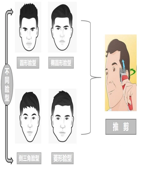 宅家如何理发他们拿起剪刀做起了tony老师