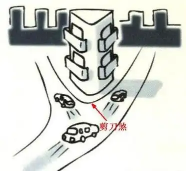 图二,剪刀煞风水格局图 交叉路口的住宅,周围道路交叉冲住宅犯剪刀煞.