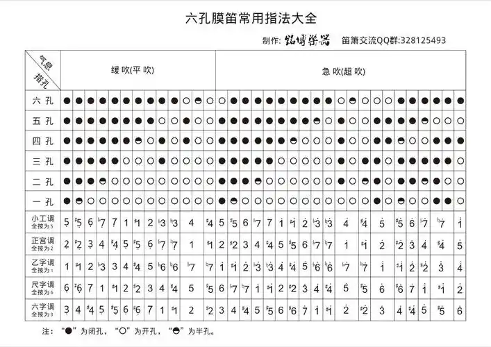 当前第1页) 你可能喜欢 今夜有鬼系列全集 孕妇菜谱大全 笛子歌曲大全