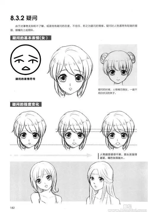 画人像基本画法怎样画人物初学者