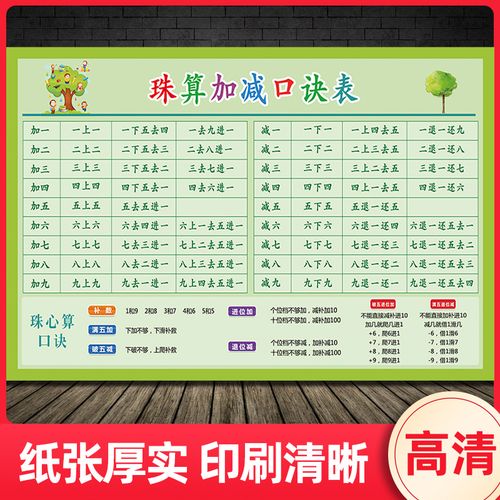 小学生九行九行珠心算口诀表海报数学宝宝学珠算加法口诀表挂图