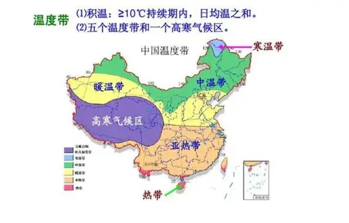 温度带和五带的区别,一起来了解一下.