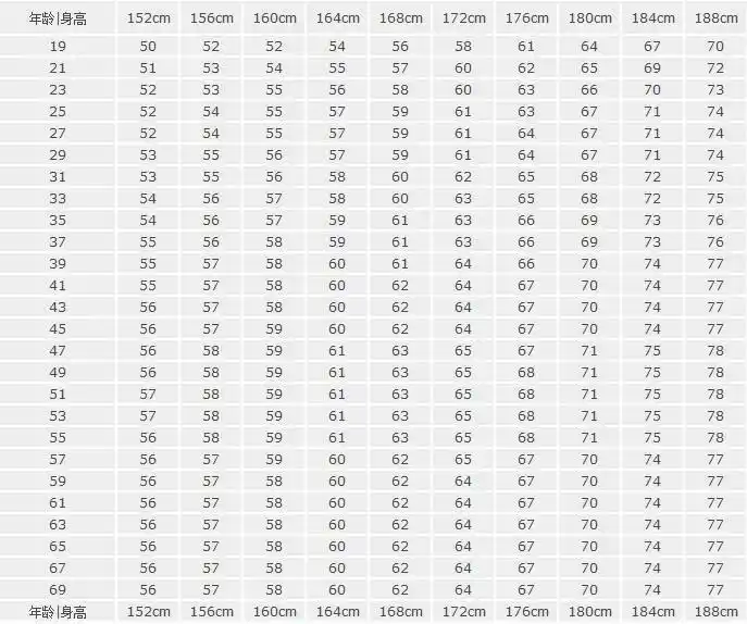 一米八的男生体重多少斤才算合理?如果超过这个数,就要考虑减肥