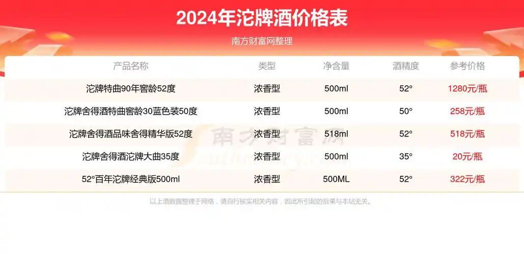 2024年42°沱牌岁月酒陈年500ml酒价格(多少钱一瓶)