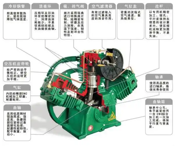 带您认识复盛活塞空压机