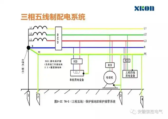 低压三相四线制及三相五线制供配电系统