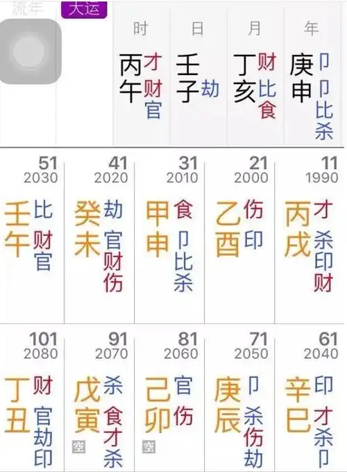 初学者批八字的5个步骤