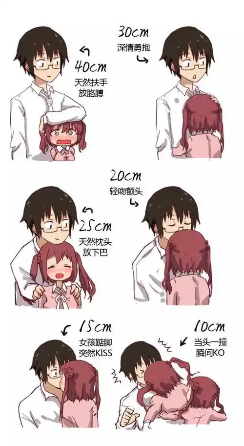 权威调查 | 男女最合适身高差是这样!网友看完哭了