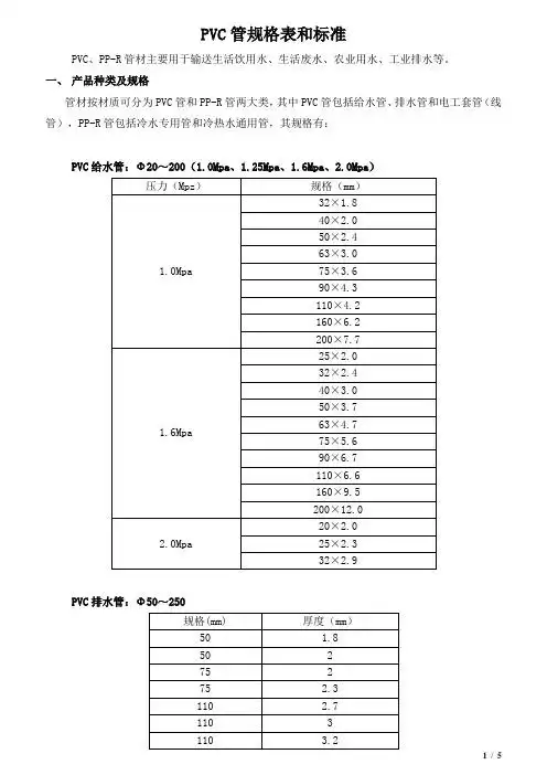 pvc管规格表和标准 pvc,pp-r管材主要用于输送生活饮用水,生活废水