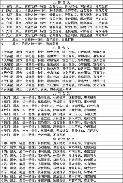 奇门遁甲(手机号测吉凶)