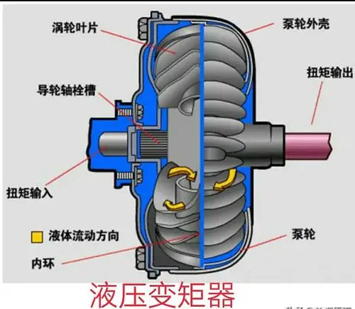 买车开车先了解车三种汽车变速箱结构图开车族了解一下