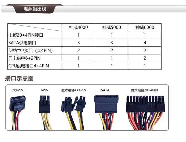 长城电源神威系列 额定400 神威5000台式电脑主机电源 工包