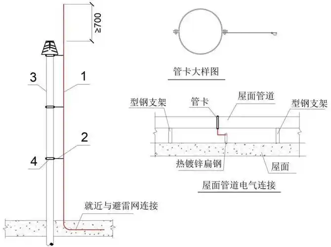 施工先"峰" | 防雷与接地装置施工工艺细部做法(二)