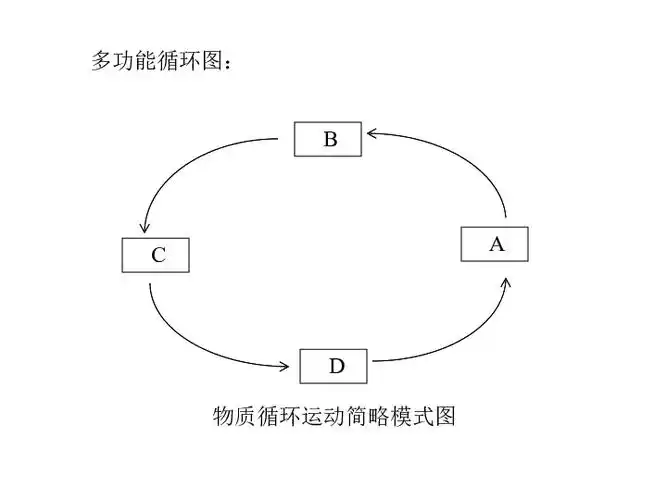 2005年多功能循环图[[下学期]