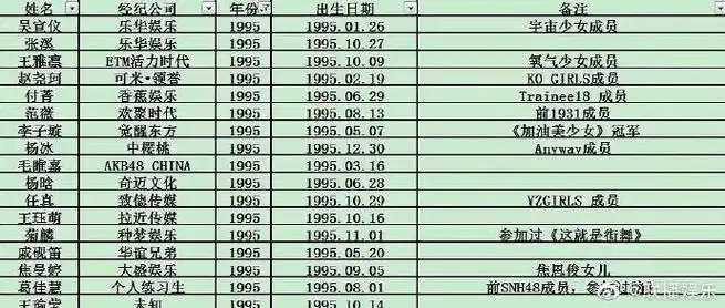 选秀女艺人年龄表##选秀女艺人的年龄表