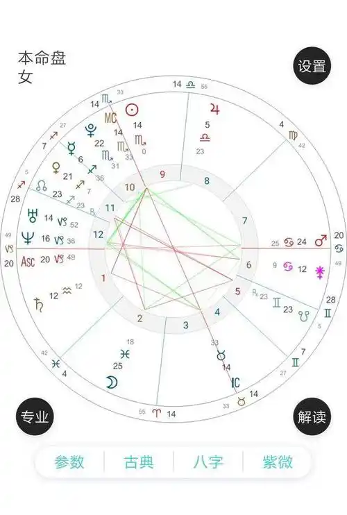 2,1新浪星座星盘查询我想问 在哪里查上升星座比较准 新浪星座吗 好像