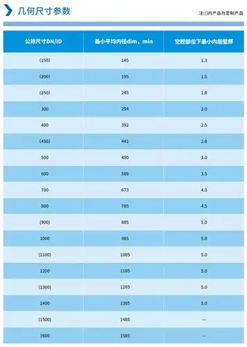hdpe缠绕结构壁b型管