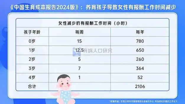 从梁建章报告看中国文旅亲子产业的"灰犀牛"|生育率|科学家|经济学家