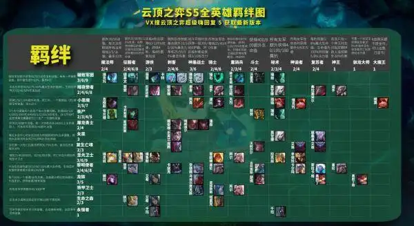 云顶之弈s5强势阵容介绍 s5赛季阵容强度排行一览