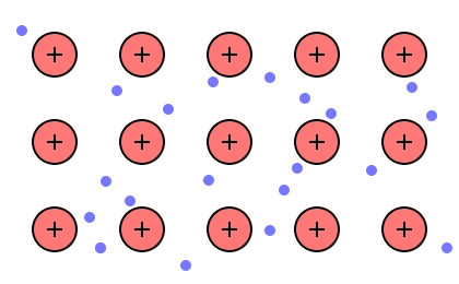 金属键指的是金属阳离子和自由电子之间的较强的相互作用.