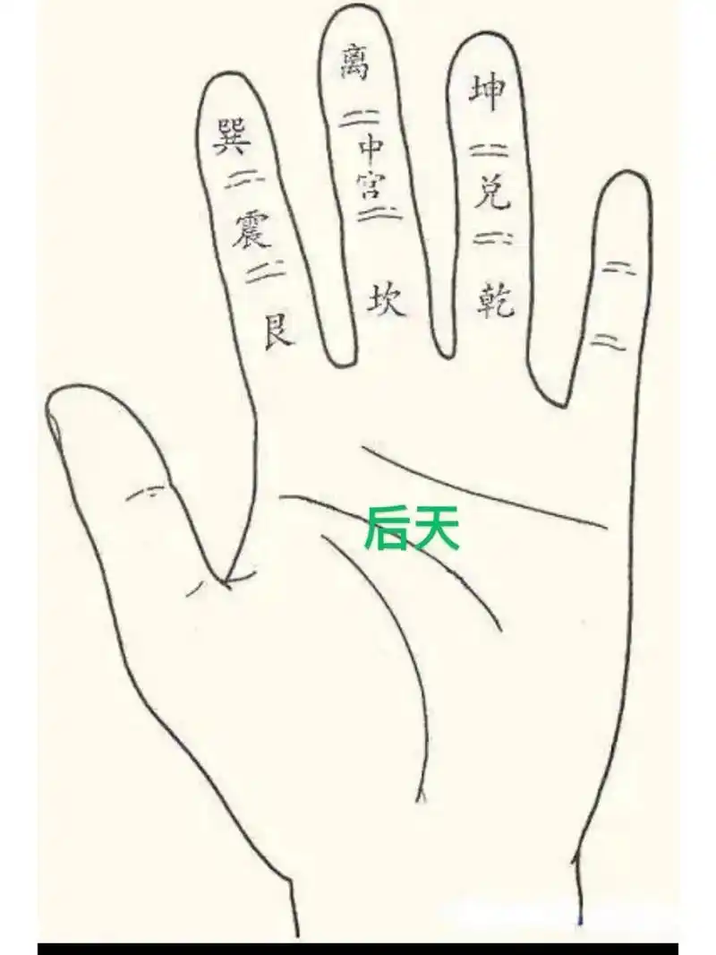 后天八卦演绎天地万物生生不息,盈虚消长之规律,揭示一切事物流行之