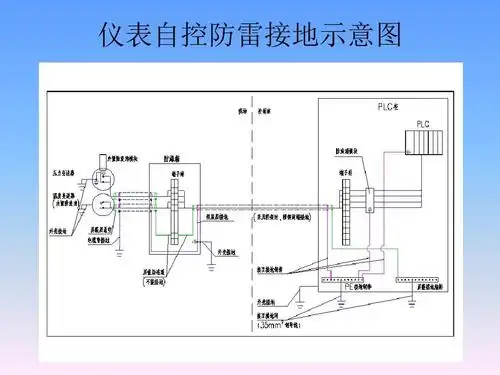 仪表自动化系统防雷及接地ppt
