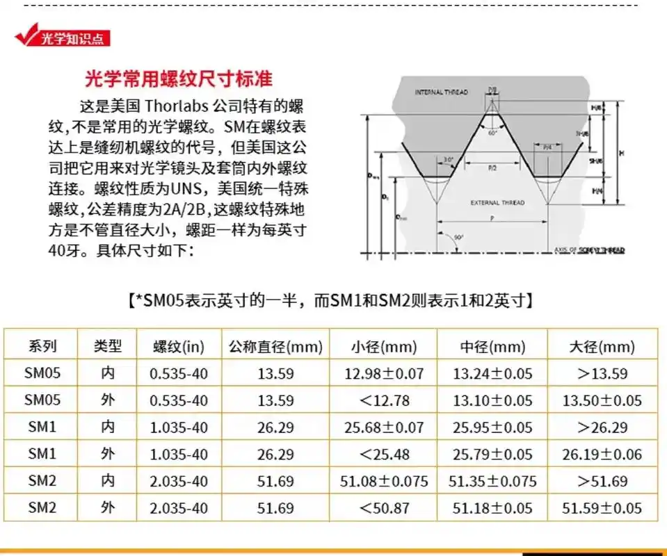 光学sm螺纹 - 抖音