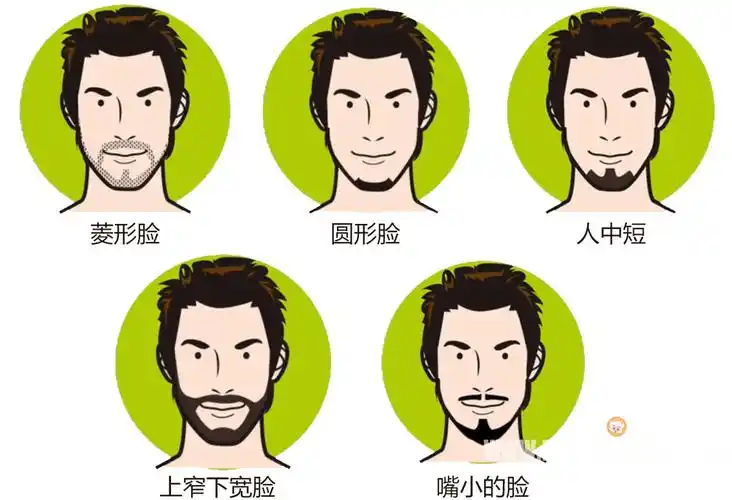 男生胡须常见的十个问题你最在意哪儿