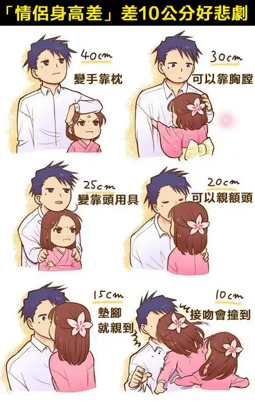 情侣身高差,差10公分好悲剧 #田编