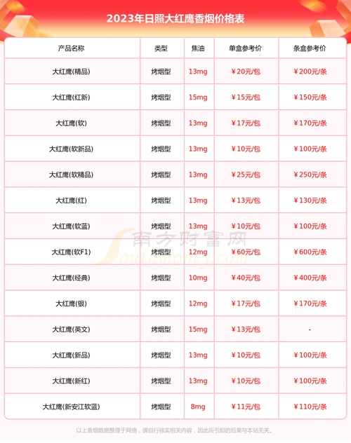 2023年日照大红鹰香烟价格表大全一览完整版