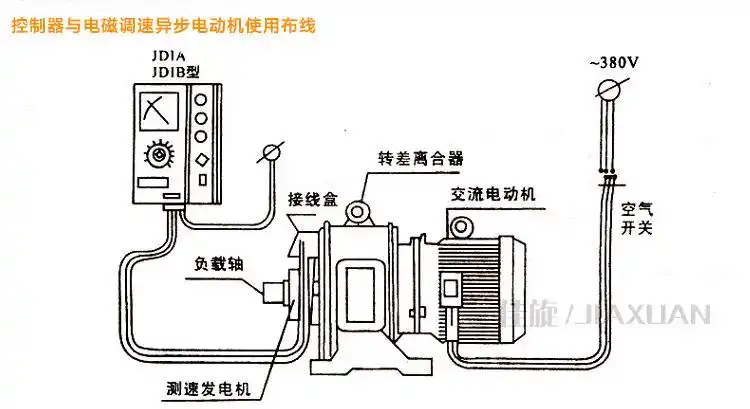 定制 电磁调速电动机国标全铜线马达380v三相异步电机滑差无极变速