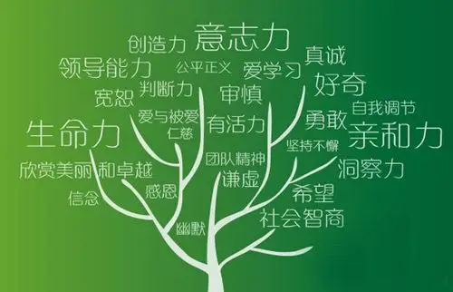 一,身心灵全人健康模式简介