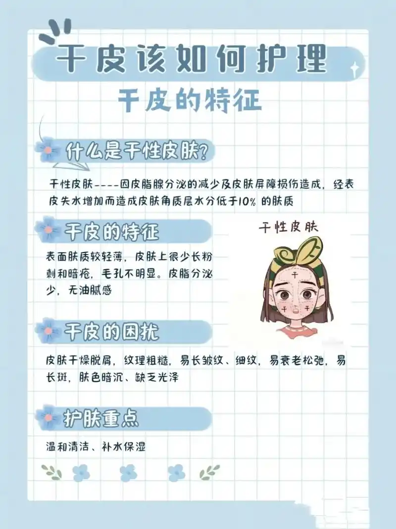 温和清洁,补水保湿干皮的特征什么是干性皮肤?干性皮肤---- - 抖音