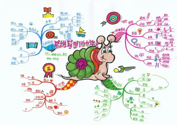 邂逅春城邂逅思维导图