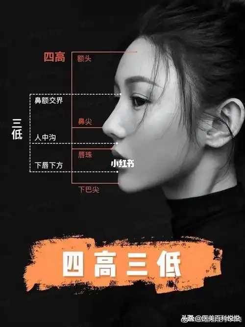 泰州苏王——侧脸不好看的症结可能在于它~ dr·te玻尿酸