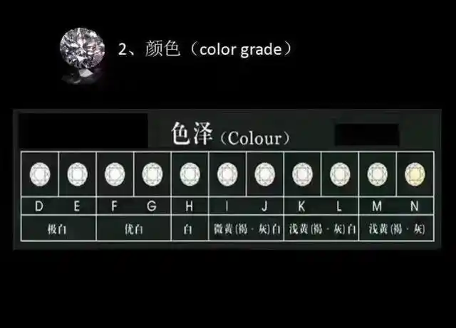 求婚,结婚买钻戒不被坑,从学会判断一颗钻石的好坏开始|钻戒|钻石|克