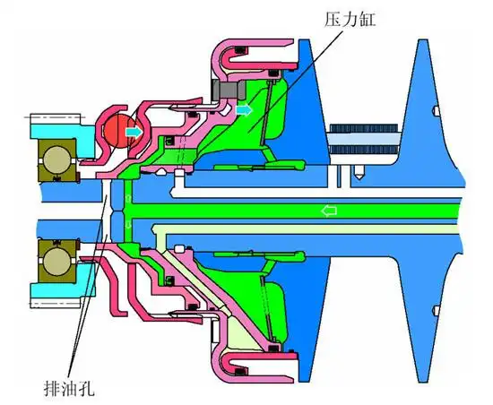 无级变速器的构成和工作原理_底盘知识_九三车网 - 大漠飞砂的日志